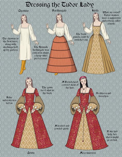 tessuto tudor|tudor dress designs.